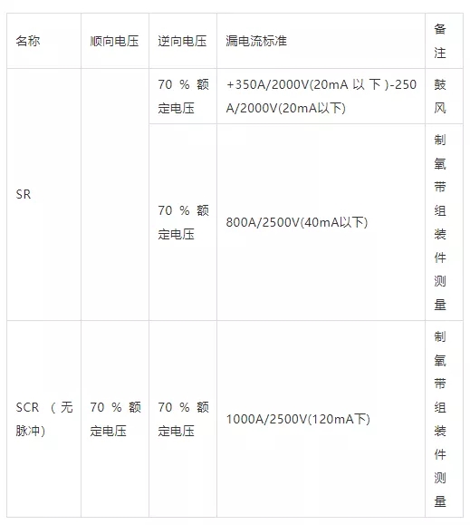 SR、SCR的漏電流測(cè)定
